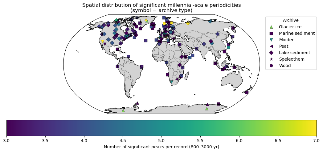 <Figure size 1100x500 with 2 Axes>