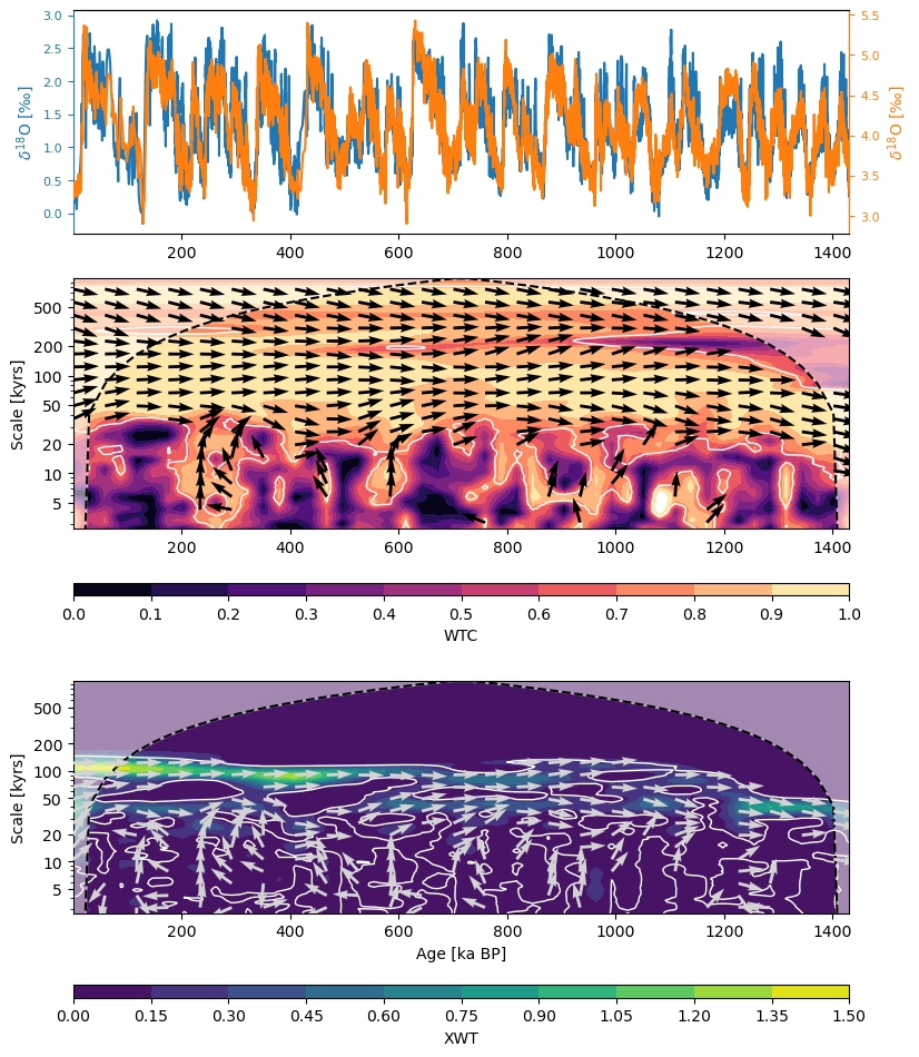 <Figure size 900x1200 with 6 Axes>