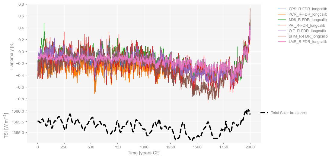 <Figure size 1000x600 with 2 Axes>