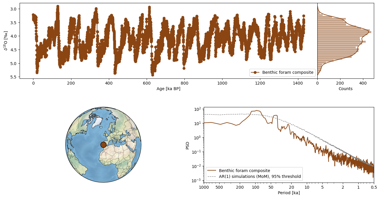 <Figure size 1100x800 with 4 Axes>