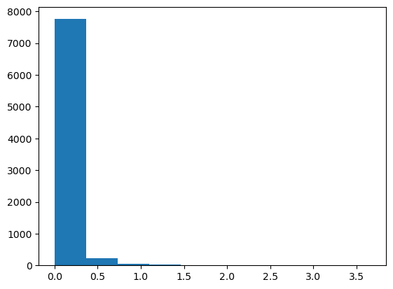 <Figure size 640x480 with 1 Axes>