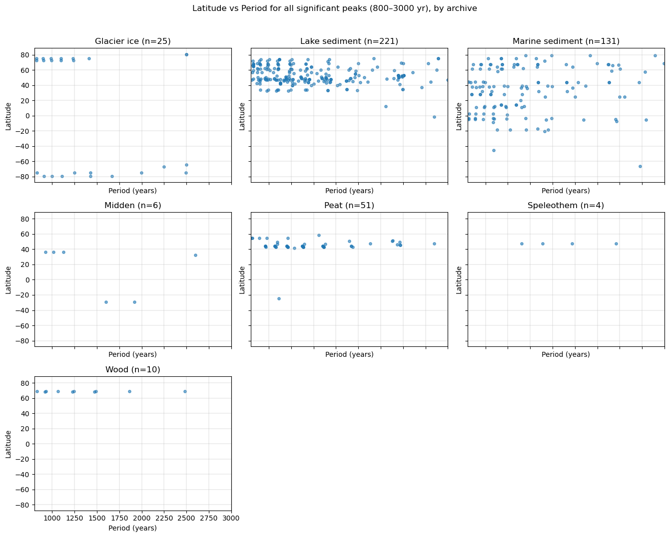 <Figure size 1350x1050 with 9 Axes>