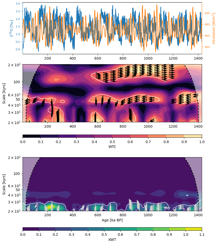 <Figure size 900x1200 with 6 Axes>