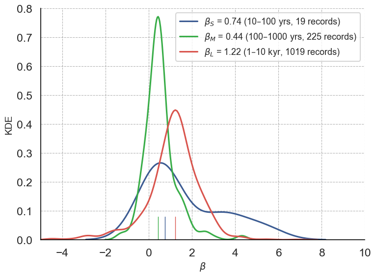 <Figure size 800x600 with 1 Axes>