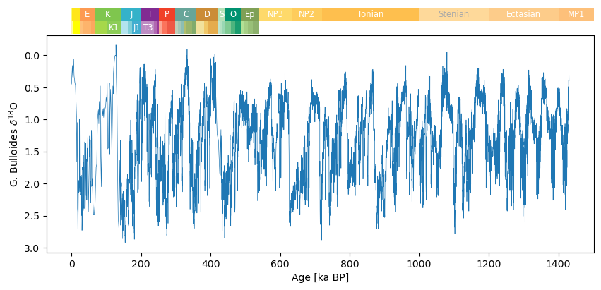 <Figure size 1000x400 with 2 Axes>