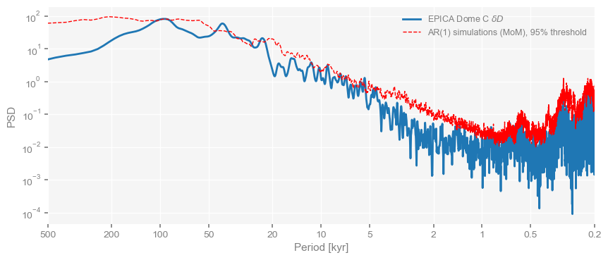 <Figure size 1000x400 with 1 Axes>