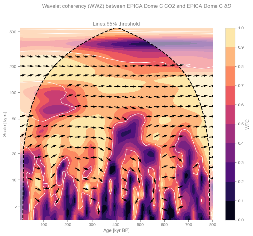 <Figure size 1000x800 with 2 Axes>