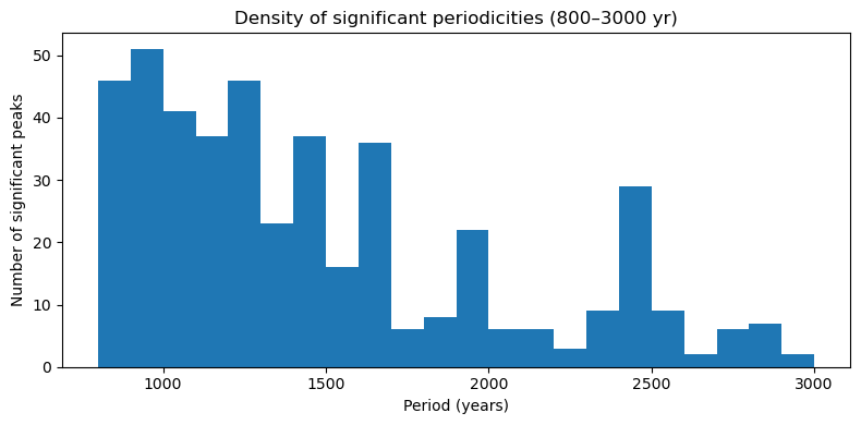 <Figure size 800x400 with 1 Axes>