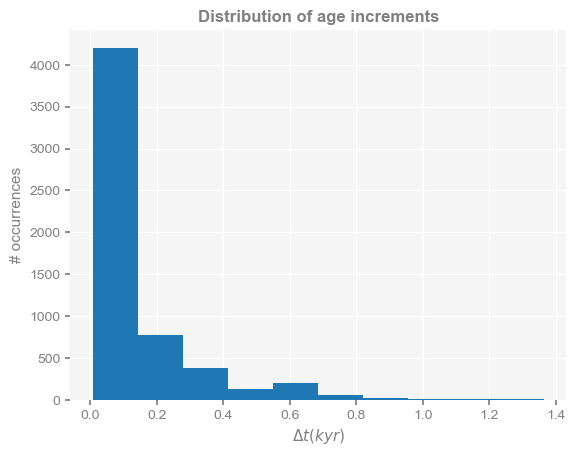 <Figure size 640x480 with 1 Axes>