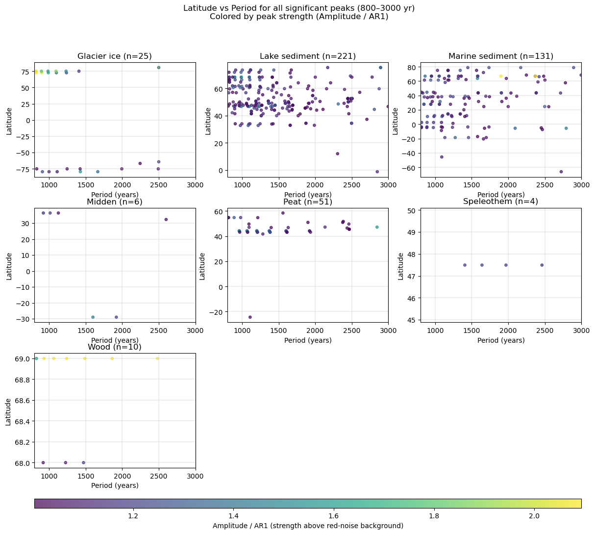 <Figure size 1440x1180 with 10 Axes>