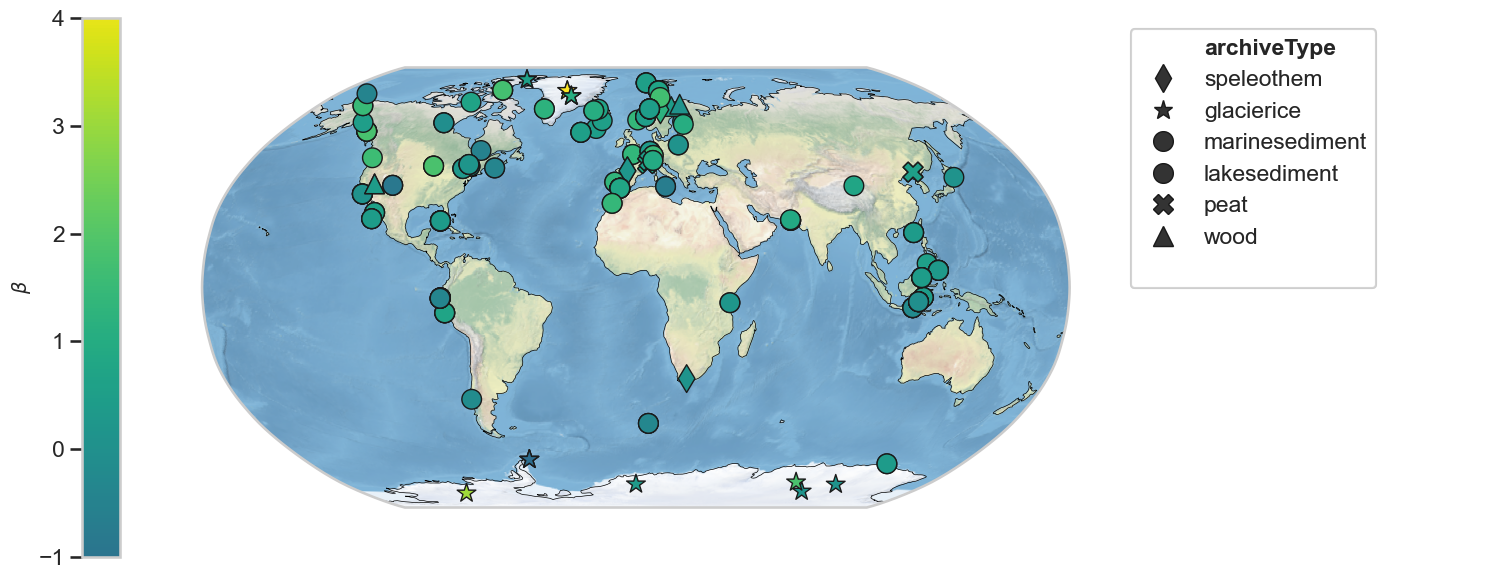<Figure size 1800x700 with 3 Axes>