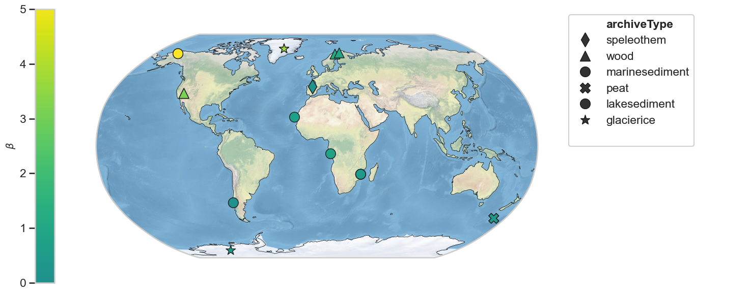 <Figure size 1800x700 with 3 Axes>