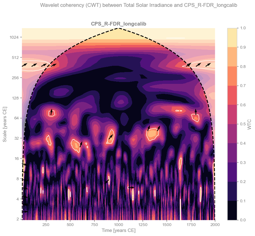 <Figure size 1000x800 with 2 Axes>