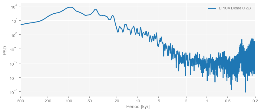 <Figure size 1000x400 with 1 Axes>