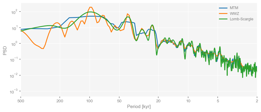<Figure size 1000x400 with 1 Axes>