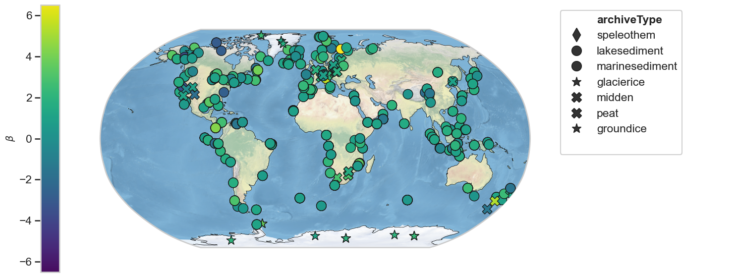<Figure size 1800x700 with 3 Axes>