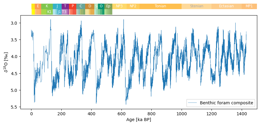 <Figure size 1000x400 with 2 Axes>
