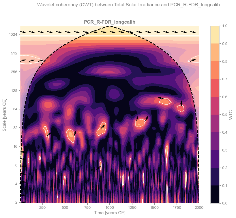 <Figure size 1000x800 with 2 Axes>