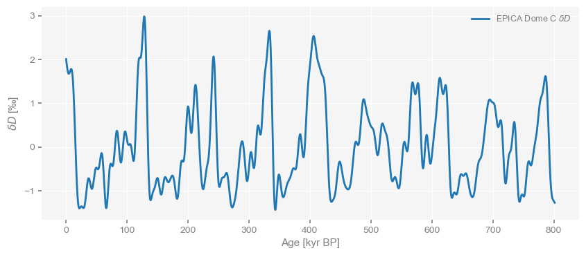 <Figure size 1000x400 with 1 Axes>