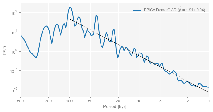 <Figure size 800x400 with 1 Axes>