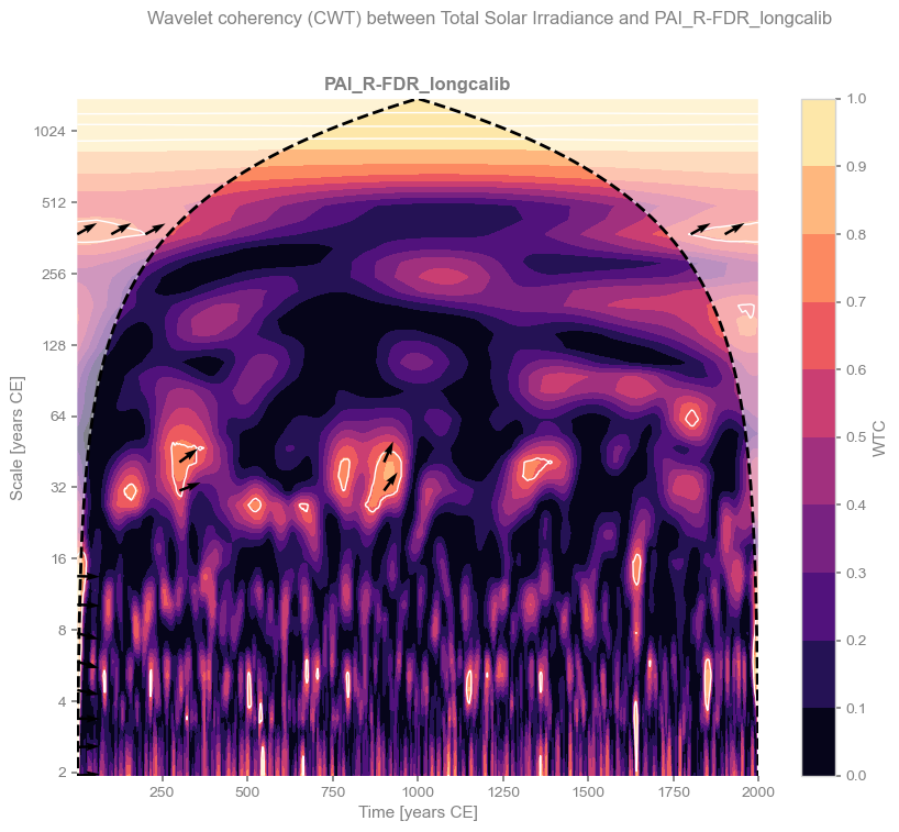 <Figure size 1000x800 with 2 Axes>