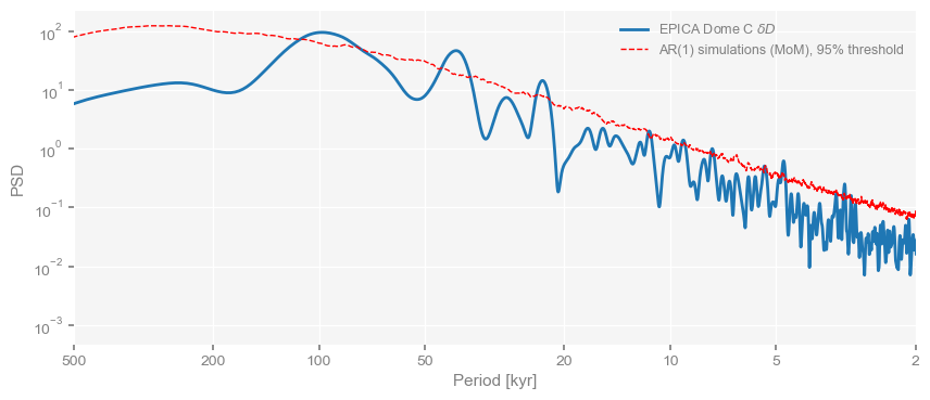 <Figure size 1000x400 with 1 Axes>