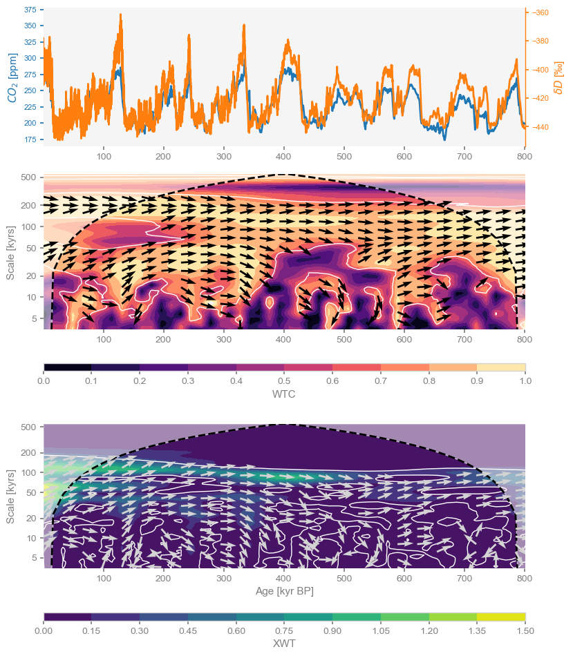 <Figure size 900x1200 with 6 Axes>