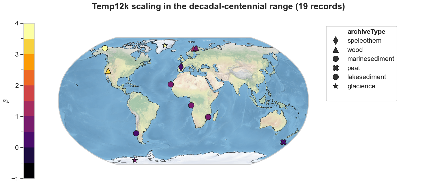 <Figure size 1800x700 with 3 Axes>