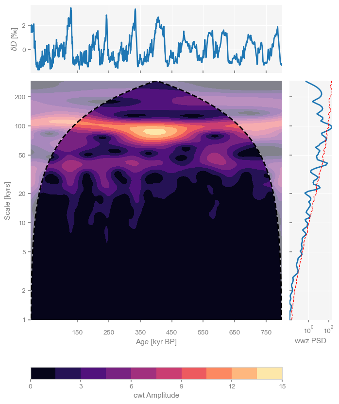 <Figure size 800x1000 with 4 Axes>