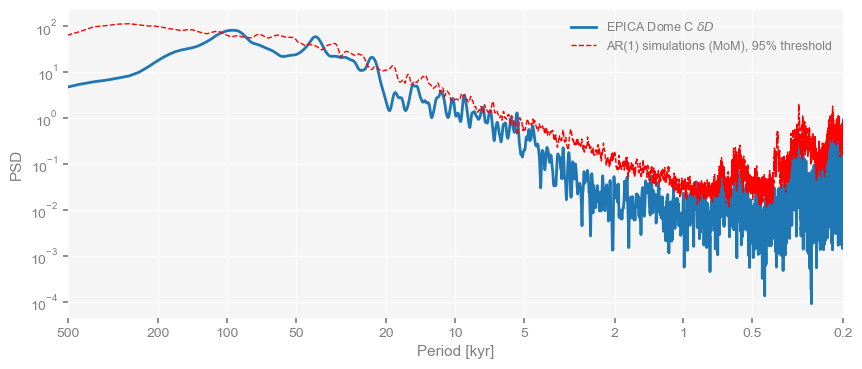 <Figure size 1000x400 with 1 Axes>