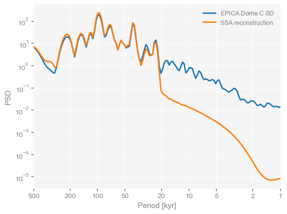 <Figure size 640x480 with 1 Axes>