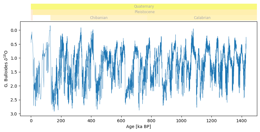 <Figure size 1000x400 with 2 Axes>
