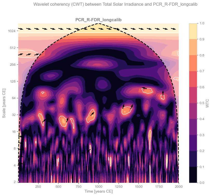 <Figure size 1000x800 with 2 Axes>