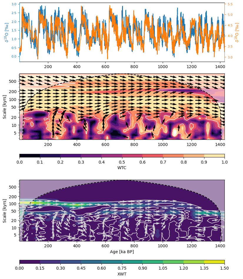 <Figure size 900x1200 with 6 Axes>