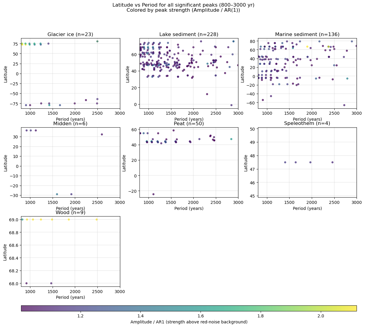 <Figure size 1440x1180 with 10 Axes>