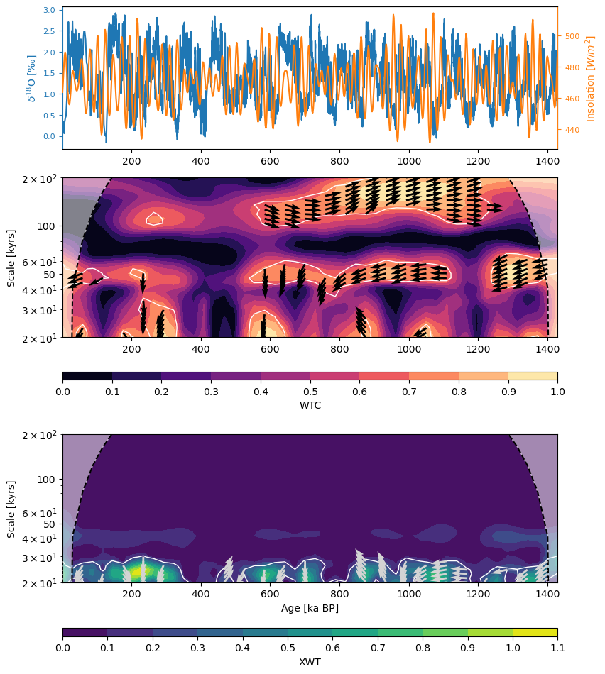 <Figure size 900x1200 with 6 Axes>