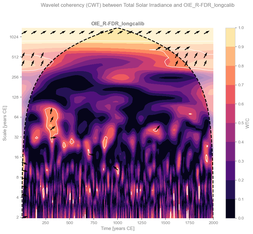 <Figure size 1000x800 with 2 Axes>