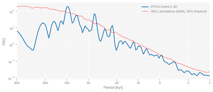 <Figure size 1000x400 with 1 Axes>