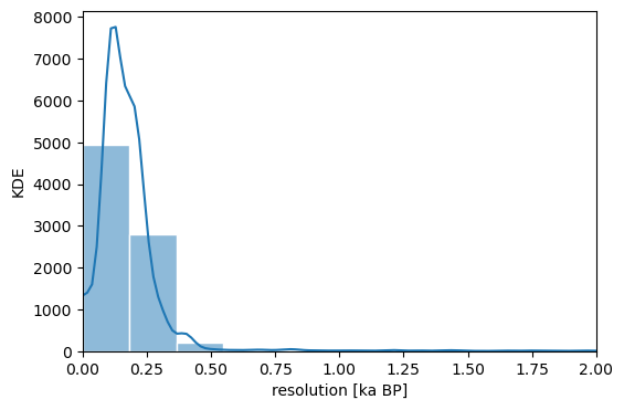<Figure size 600x400 with 1 Axes>