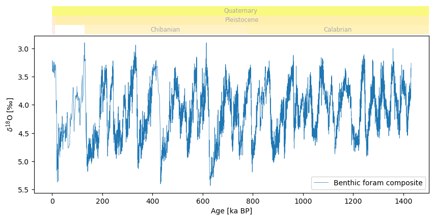 <Figure size 1000x400 with 2 Axes>