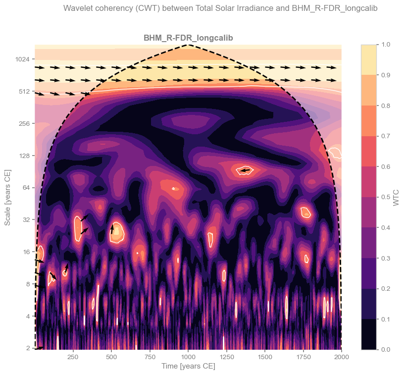 <Figure size 1000x800 with 2 Axes>