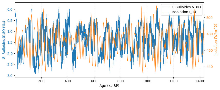 <Figure size 1000x400 with 2 Axes>