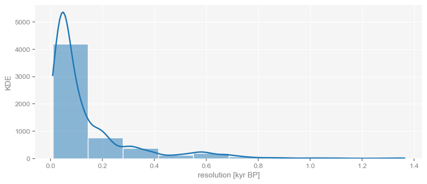 <Figure size 1000x400 with 1 Axes>