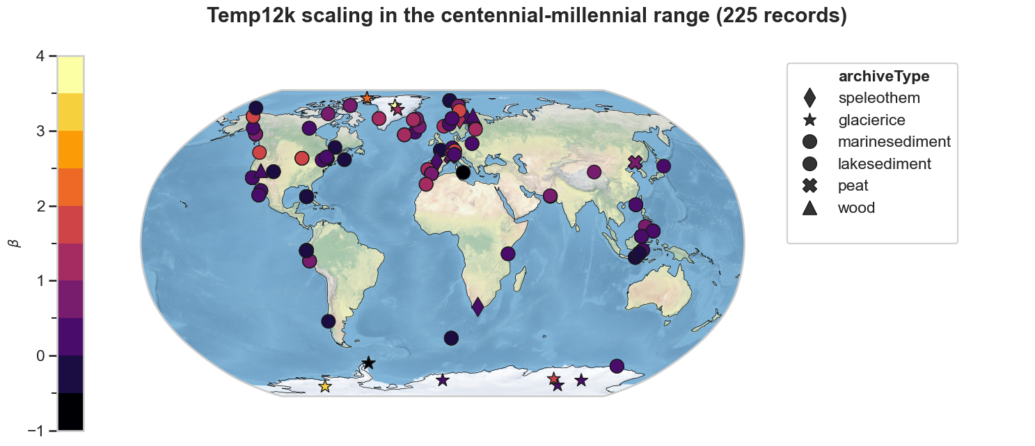 <Figure size 1800x700 with 3 Axes>