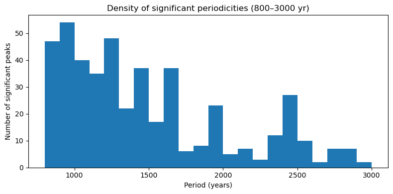 <Figure size 800x400 with 1 Axes>