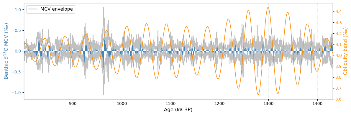 <Figure size 1200x400 with 2 Axes>