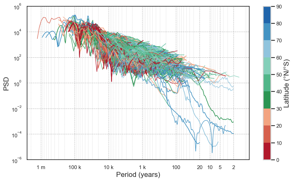 <Figure size 1000x600 with 2 Axes>