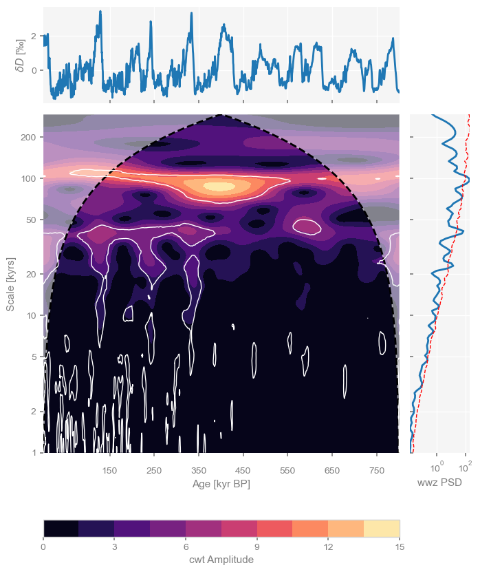 <Figure size 800x1000 with 4 Axes>