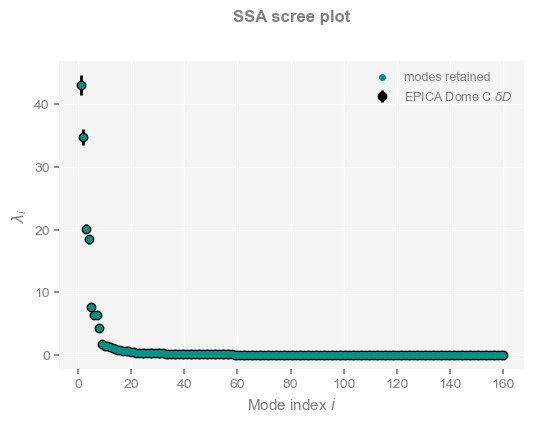 <Figure size 600x400 with 1 Axes>