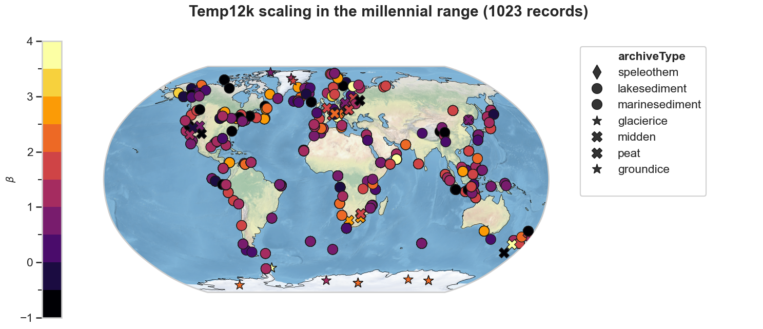 <Figure size 1800x700 with 3 Axes>